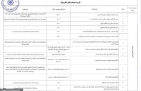 کارمزدهای خدمات بانکی الکترونیکی افزایش یافت