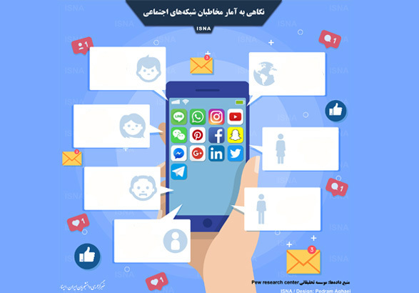 نگاهی به آمار مخاطبان شبکه‌های اجتماعی
