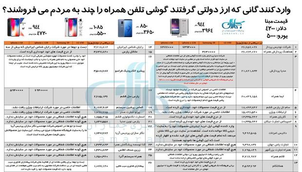 اسامی مدیران شرکت های وارد کننده موبایل که ارز دولتی دریافت کرده اند