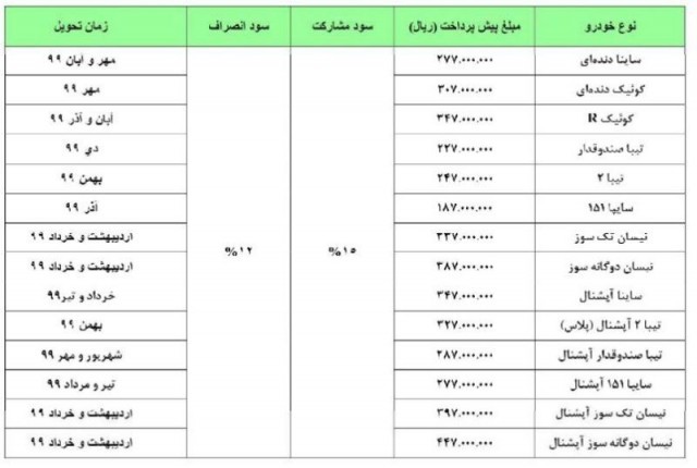 صدور دعوتنامه سایپا با قیمت جدید!